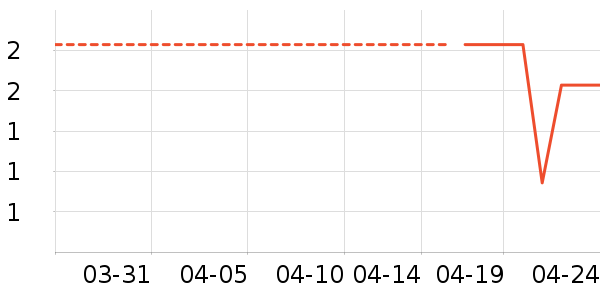 ����������Ʒ��ʷ�۸�