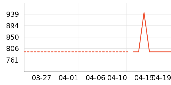 Sandroȹ����ʷ�۸�