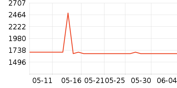 ���ӵ繤���Ȼ���ʷ�۸�