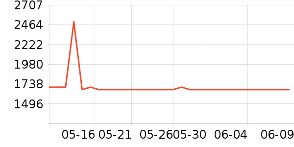 ���ӵ繤���Ȼ���ʷ�۸�