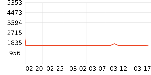 ��Ħ��/��Ħ����ʷ�۸�