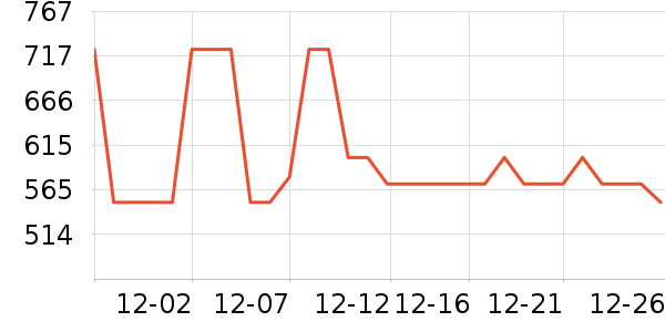 �Ϳ��˶��п�/������ʷ�۸�