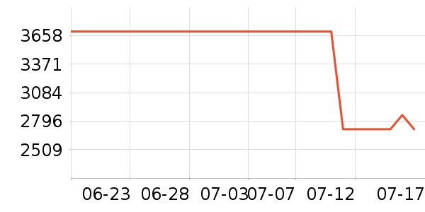 ������Ľ��װƤЬ��ʷ�۸�