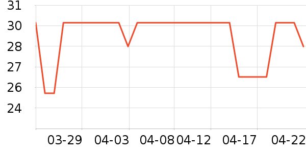 ��������������ʷ�۸�