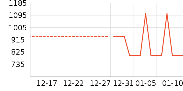 ������ʷ�۸�