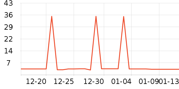 ϴ�·���ʷ�۸�