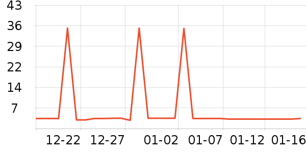 ϴ�·���ʷ�۸�