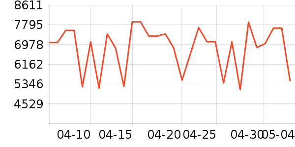 ����������ʷ�۸�