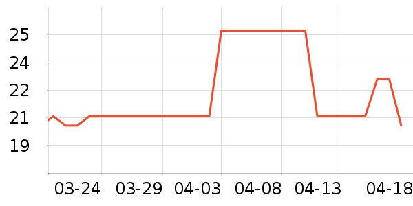 ���Ϸ�ƾ�/��������ʷ�۸�