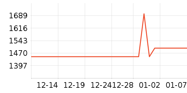 ��Ϊƽ�������ʷ�۸�