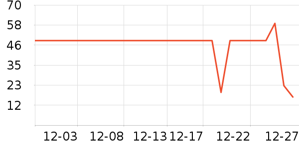 ʮ�µ���������ʷ�۸�