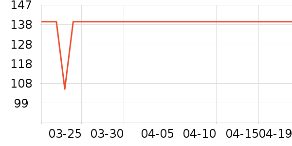 ����������Ӫ��������ʷ�۸�