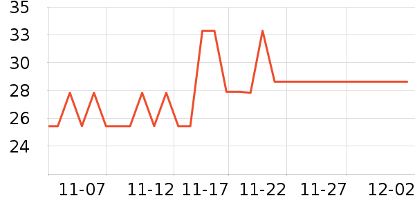 �߶ȿռ���������ʷ�۸�