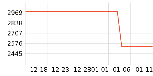 �󽮷�������ʷ�۸�