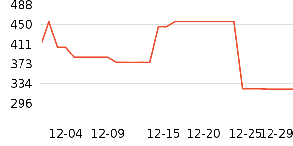 �ܿ���˹������ʷ�۸�