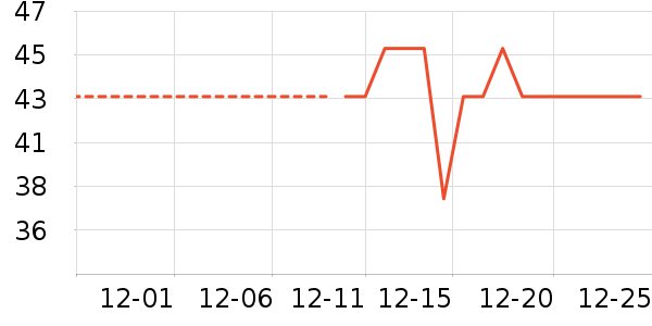 ��������ʷ�۸�