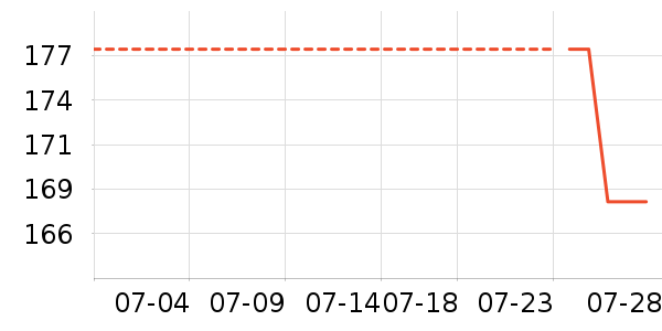 ���Ѿ���ʷ�۸�