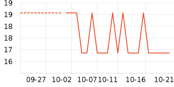 SEEO����������ʷ�۸�