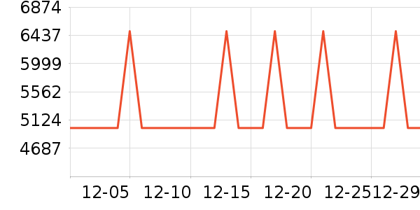 ���ı�����ʷ�۸�