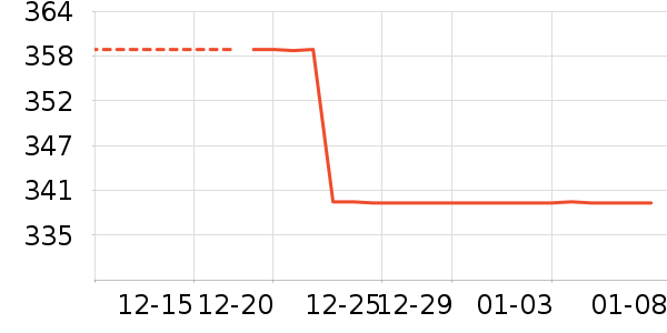 ��ˮ����ʷ�۸�