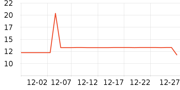 ȸ������/�̲���ʷ�۸�