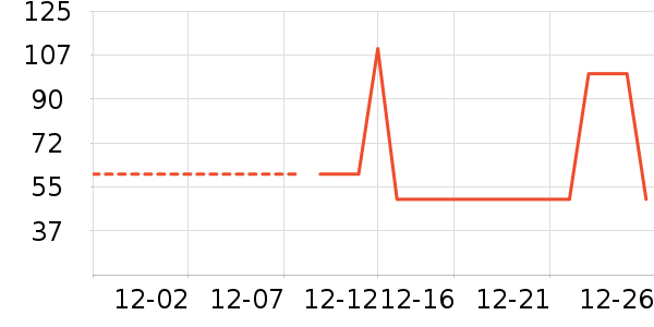 ��ͯ��װ��ʷ�۸�