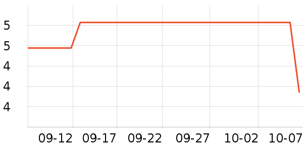 �仨�ֹ�/������ʷ�۸�