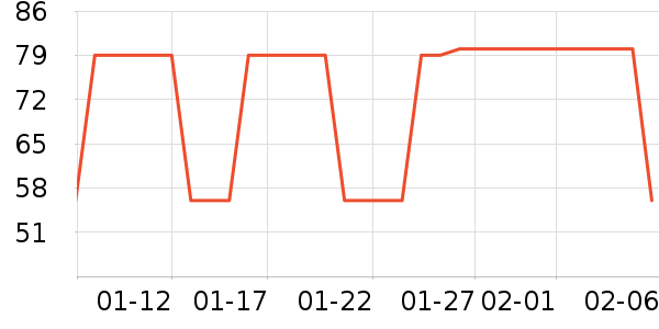 ������ʷ�۸�