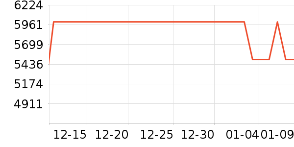 ����ʼǱ�������ʷ�۸�