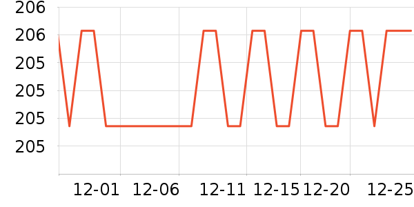 ��ţ��������ʷ�۸�