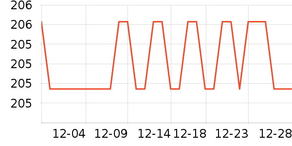 ��ţ��������ʷ�۸�