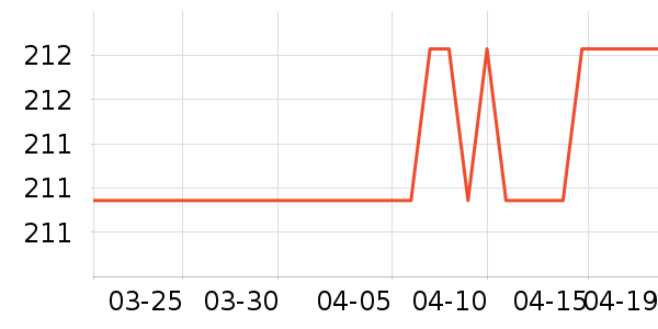 ��ţ��������ʷ�۸�