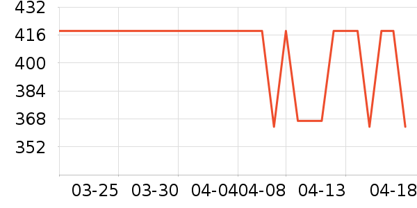 �ĵϼ�����Ů����ʷ�۸�