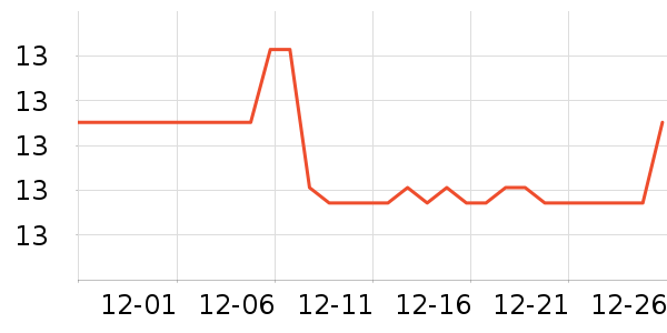 о�Ҵ�����Ʒ��ʷ�۸�