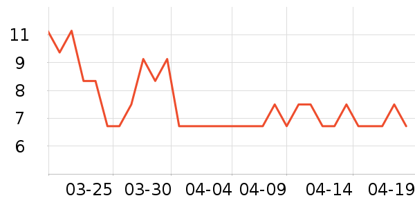 ��С��決ԭ����ʷ�۸�