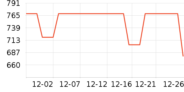 ţ�п���ʷ�۸�