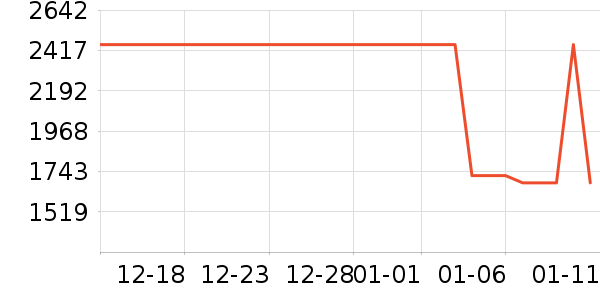 ��Ϊ�����ֱ���ʷ�۸�