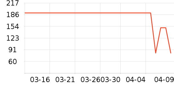 ��Ʒ�����ʷ�۸�