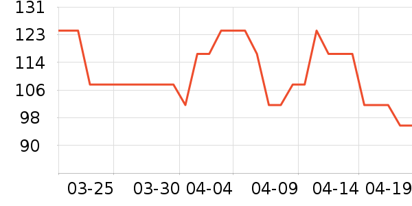 �����׾���ʷ�۸�