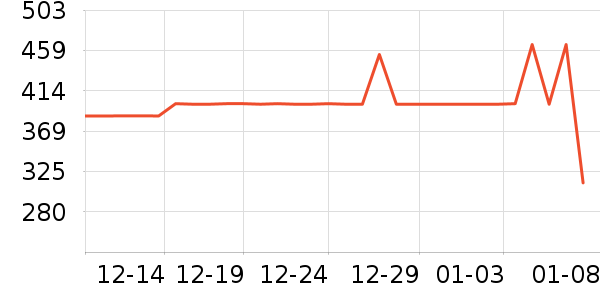 ��̤�����װ��ʷ�۸�