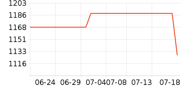 С���ֻ���ʷ�۸�