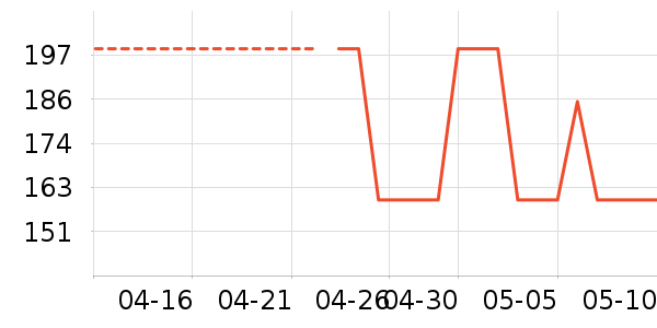 FX����Mongyi��װ/ѧ���Ʒ�/�����Ʒ���ʷ�۸�