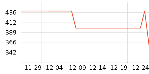 DAVE��BELLA��ͯ���޷���ʷ�۸�