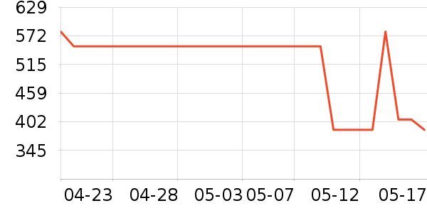 ��������ʿ�ڿ���ʷ�۸�