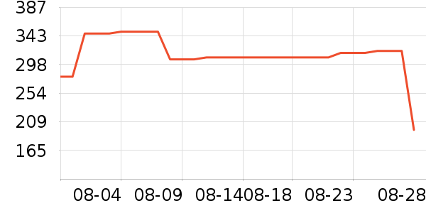 ���ϴ�˹�˶�����ʷ�۸�