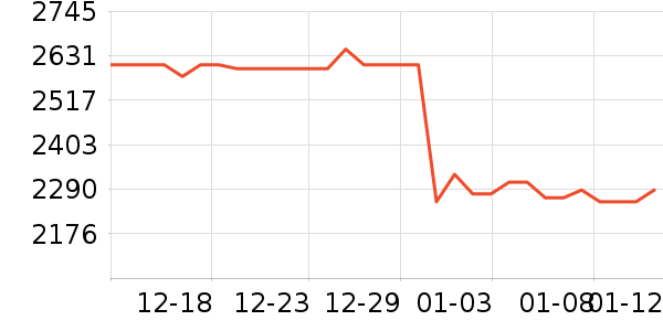 ���Ŀ�����������ʷ�۸�