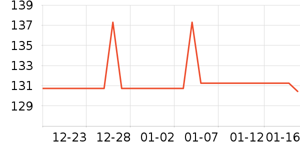 ˿��ܽ��������ʷ�۸�