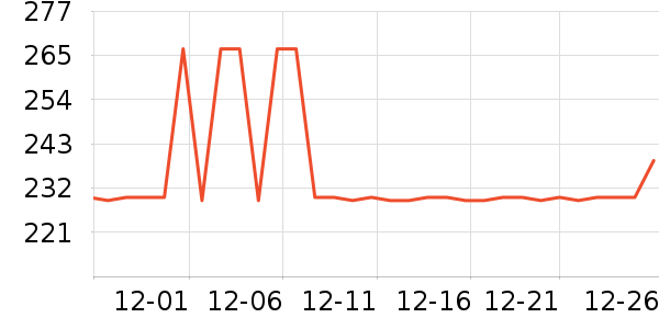 ȫ��������ʷ�۸�