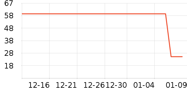 ������ʷ�۸�