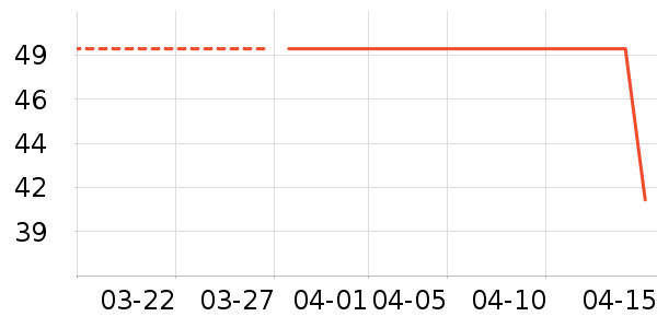 �٤����ʷ�۸�